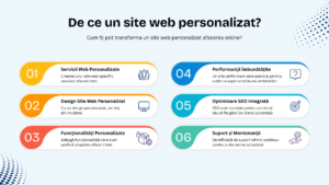 🎨De ce un site web personalizat și cum îți pot transforma afacerea online?